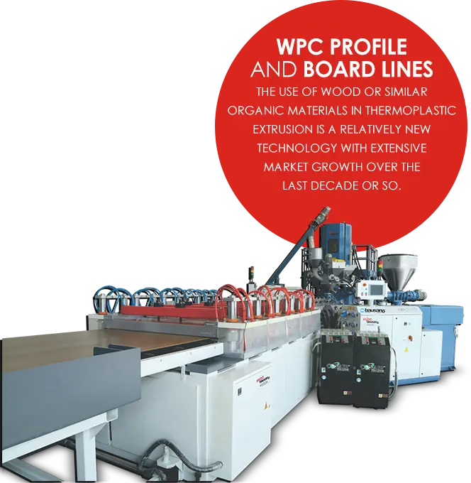 Understanding Wood Plastics Composite